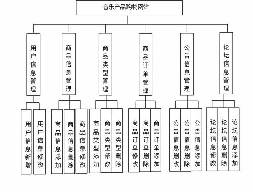 基于SSM框架與Vue技術的音樂產品購物網站設計與實現(xiàn)